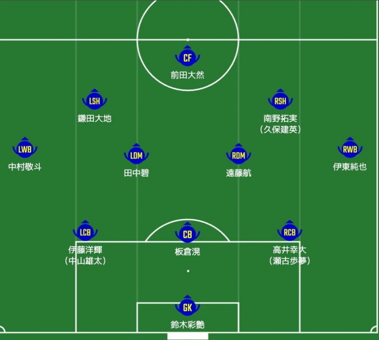  日媒預(yù)測日本隊(duì)首發(fā)：南野拓實(shí)、伊東純也領(lǐng)銜進(jìn)攻陣，三笘薰替補(bǔ)