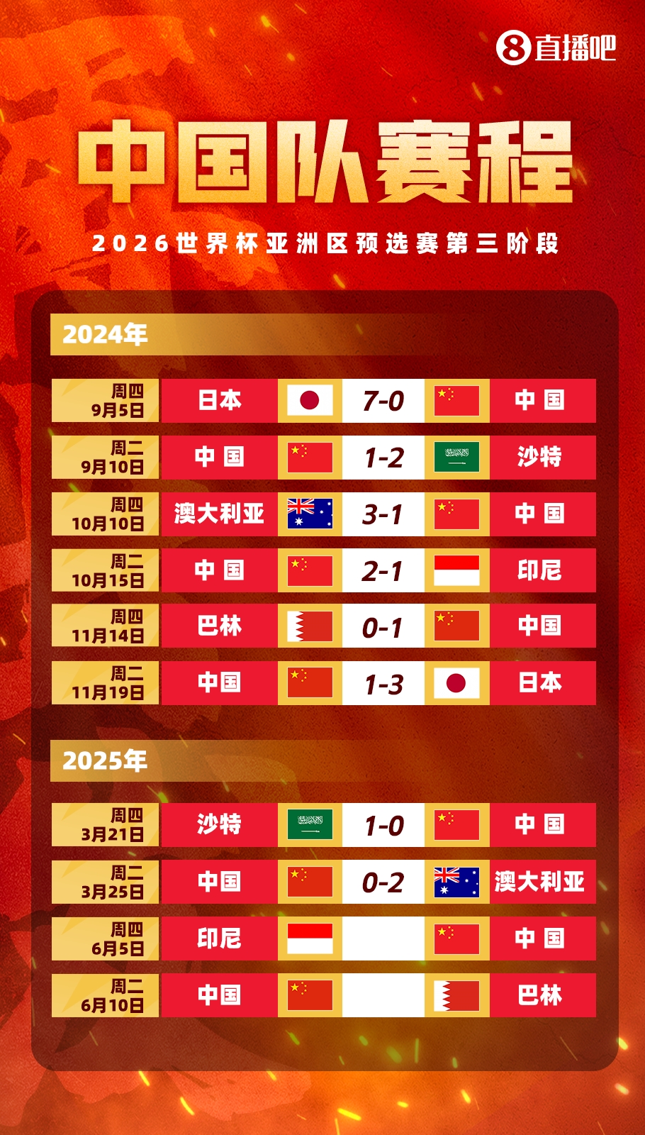  媒體人：國足客戰(zhàn)印尼已經(jīng)算不上生死戰(zhàn)，頂多屬于挽回顏面的比賽