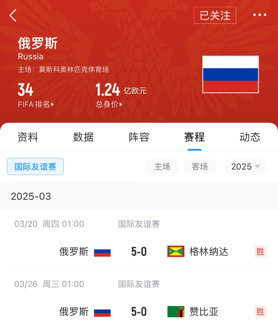  有望解禁！俄羅斯被禁賽后18場友誼賽不敗，近8場無失球轟44球！