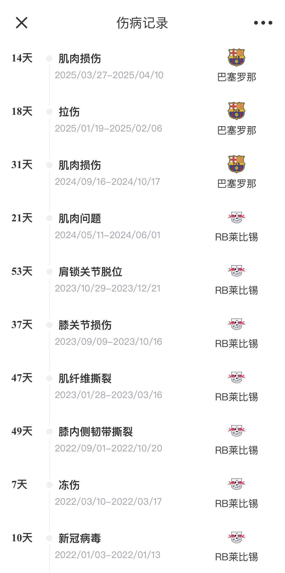  脆脆鯊！奧爾莫或遭內(nèi)收肌損傷，本賽季已傷3次休66天缺席10場