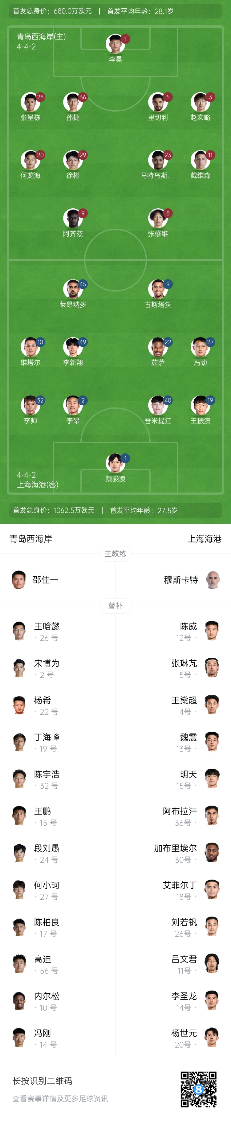  西海岸vs海港首發(fā)：張呈棟先發(fā)，吾米提江首秀，蔣光太傷缺