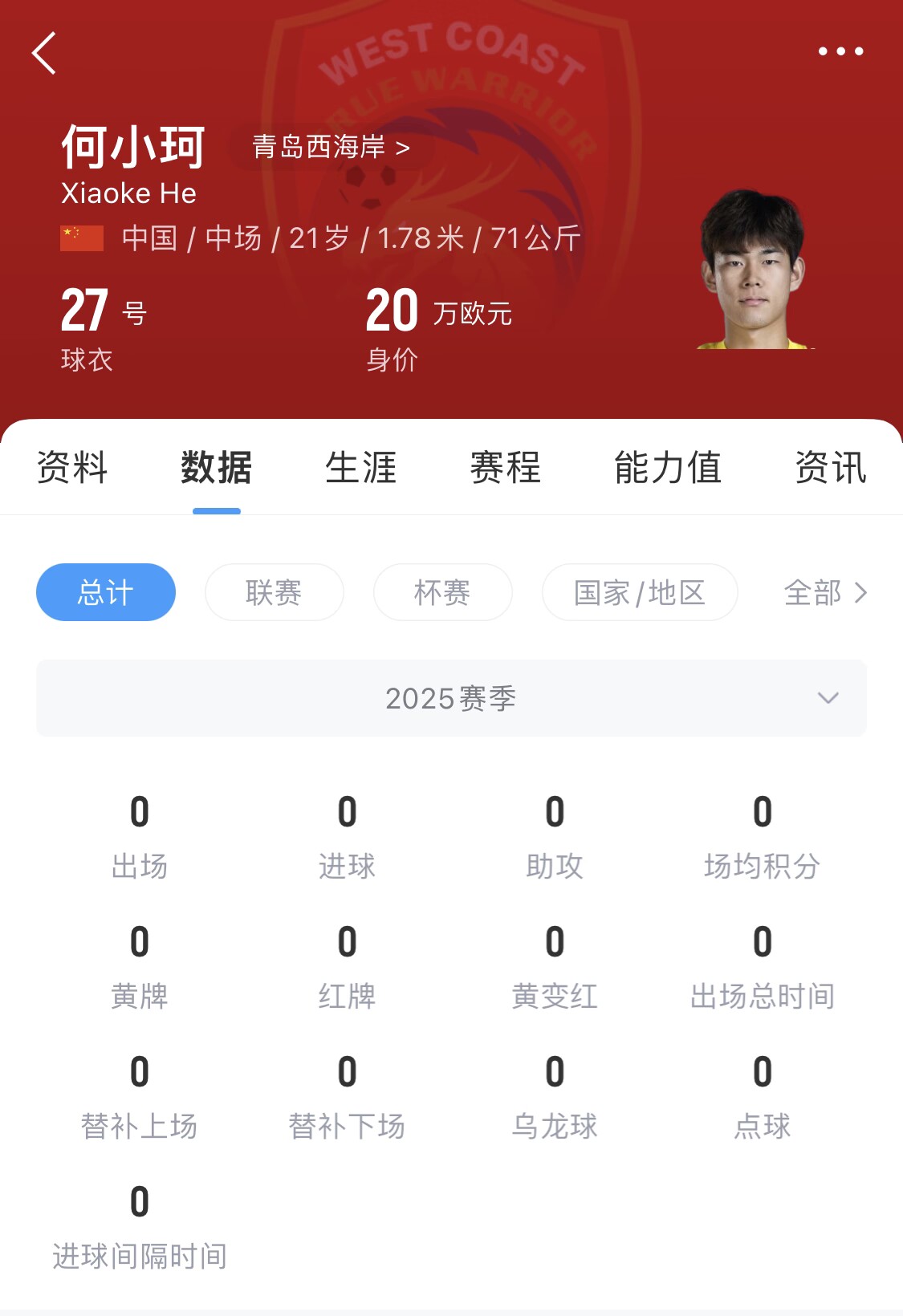  天賦難兌現(xiàn)？21歲何小珂中超前3輪0登場，出身泰山青訓＆留洋多地