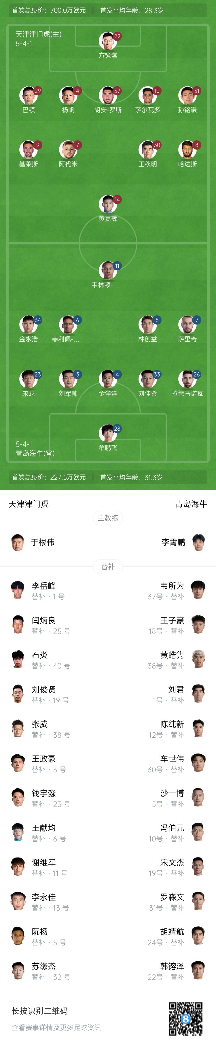  津門(mén)虎vs海牛首發(fā)：五外援PK四外援，巴頓、林創(chuàng)益出戰(zhàn)