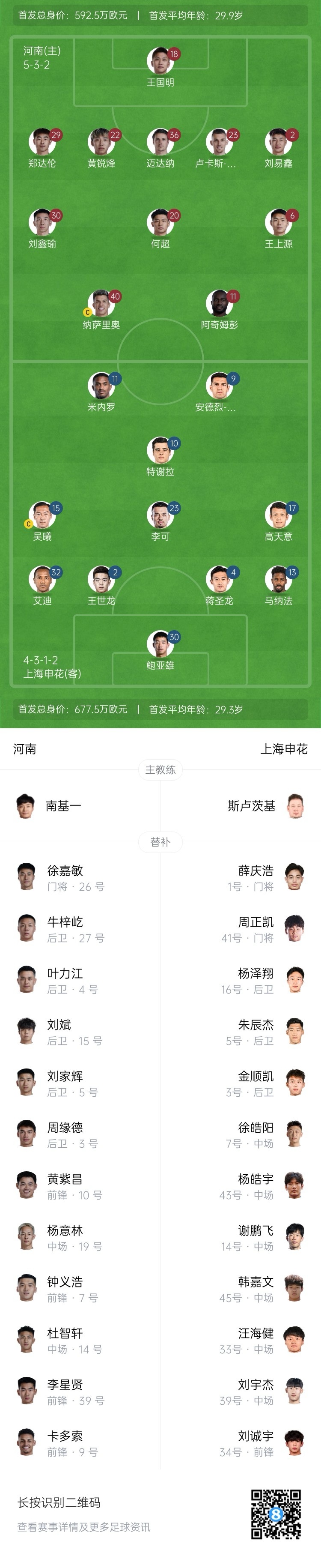  河南vs申花首發(fā)：阿奇姆彭、王上源先發(fā)，蔣圣龍、高天意出戰(zhàn)