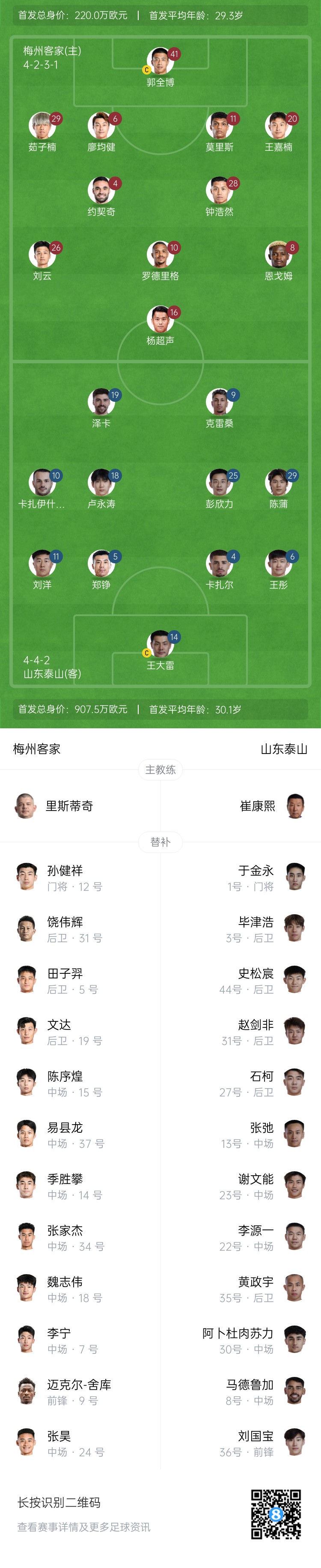  梅州vs泰山首發(fā)：4外援PK！王大雷、彭欣力、鄭錚先發(fā) 克雷桑登場(chǎng)
