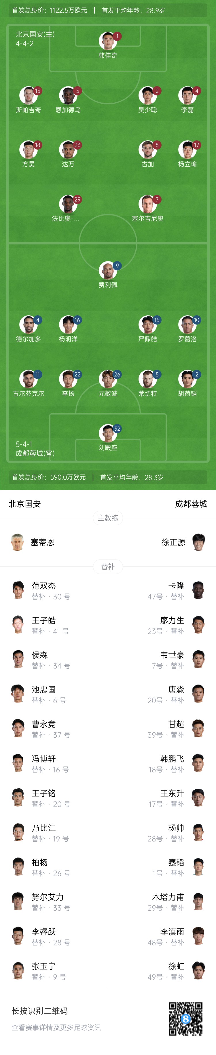  國安vs蓉城首發(fā)：塞爾吉尼奧首秀！德爾加多先發(fā)，韋世豪替補