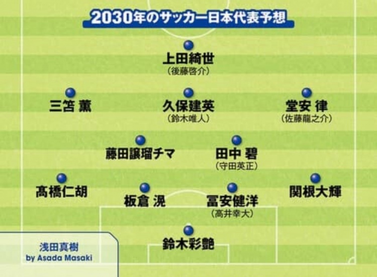  日媒預(yù)測(cè)2030日本隊(duì)首發(fā)：3套陣容中久保建英、鈴木彩艷等均在列