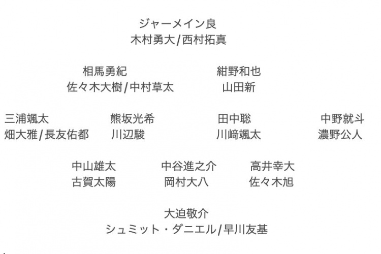  記者預(yù)測日本隊東亞杯名單：全員J聯(lián)賽，長友佑都、高井幸大領(lǐng)銜