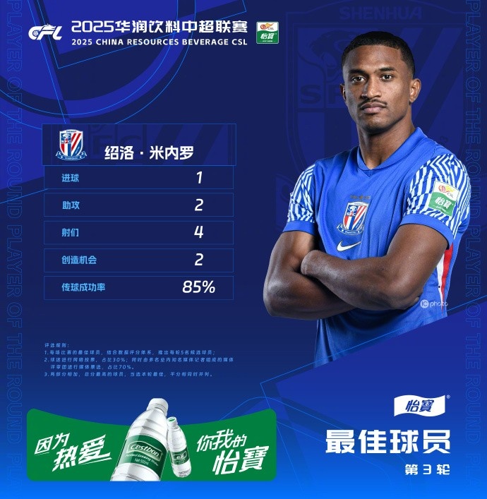 1射2傳助申花3-1逆轉(zhuǎn)河南，米內(nèi)羅當(dāng)選中超第三輪最佳球員